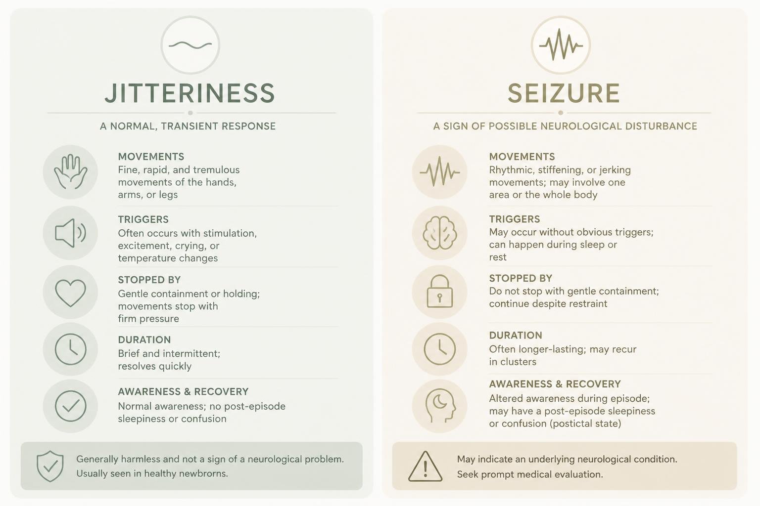 Comparison chart showing benign newborn jitteriness versus seizure features